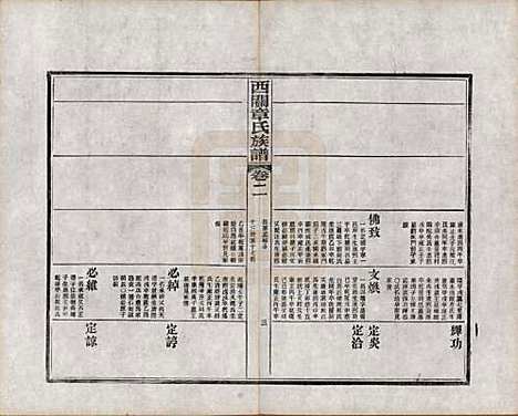 安徽[章姓] 绩溪西关章氏族谱四十卷首二卷附一卷 — 民国五年（1916）_二.pdf