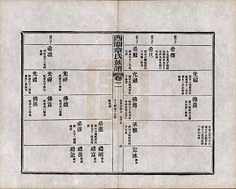 安徽[章姓] 绩溪西关章氏族谱四十卷首二卷附一卷 — 民国五年（1916）_二.pdf