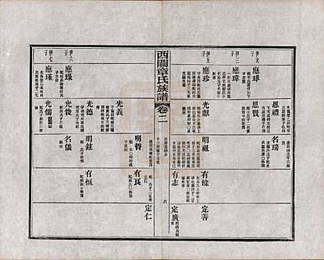 安徽[章姓] 绩溪西关章氏族谱四十卷首二卷附一卷 — 民国五年（1916）_二.pdf