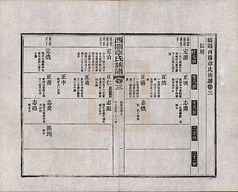 安徽[章姓] 绩溪西关章氏族谱四十卷首二卷附一卷 — 民国五年（1916）_三.pdf