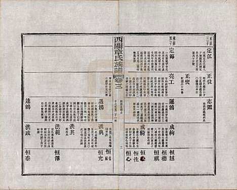 安徽[章姓] 绩溪西关章氏族谱四十卷首二卷附一卷 — 民国五年（1916）_三.pdf