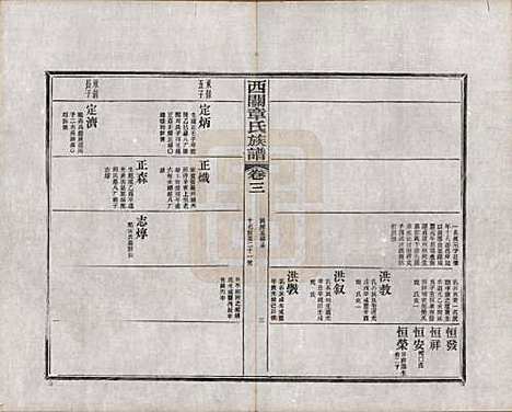 安徽[章姓] 绩溪西关章氏族谱四十卷首二卷附一卷 — 民国五年（1916）_三.pdf