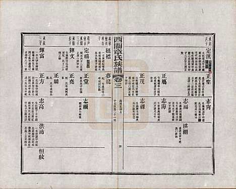 安徽[章姓] 绩溪西关章氏族谱四十卷首二卷附一卷 — 民国五年（1916）_三.pdf