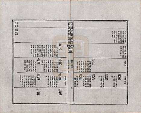 安徽[章姓] 绩溪西关章氏族谱四十卷首二卷附一卷 — 民国五年（1916）_三.pdf