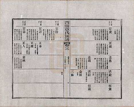 安徽[章姓] 绩溪西关章氏族谱四十卷首二卷附一卷 — 民国五年（1916）_三.pdf