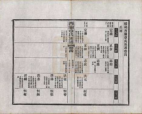 安徽[章姓] 绩溪西关章氏族谱四十卷首二卷附一卷 — 民国五年（1916）_四.pdf