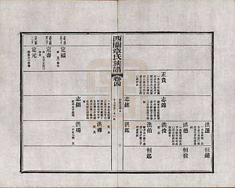 安徽[章姓] 绩溪西关章氏族谱四十卷首二卷附一卷 — 民国五年（1916）_四.pdf