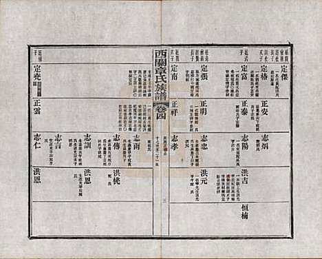 安徽[章姓] 绩溪西关章氏族谱四十卷首二卷附一卷 — 民国五年（1916）_四.pdf