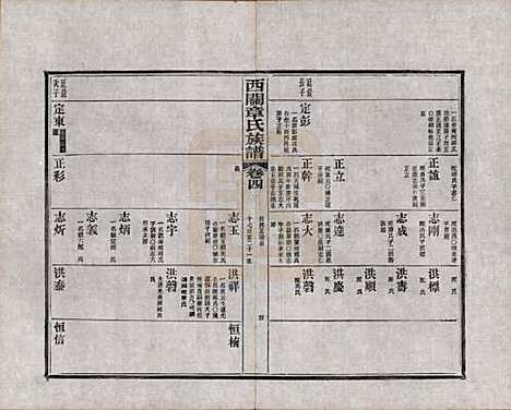 安徽[章姓] 绩溪西关章氏族谱四十卷首二卷附一卷 — 民国五年（1916）_四.pdf