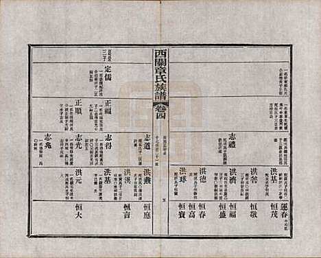 安徽[章姓] 绩溪西关章氏族谱四十卷首二卷附一卷 — 民国五年（1916）_四.pdf