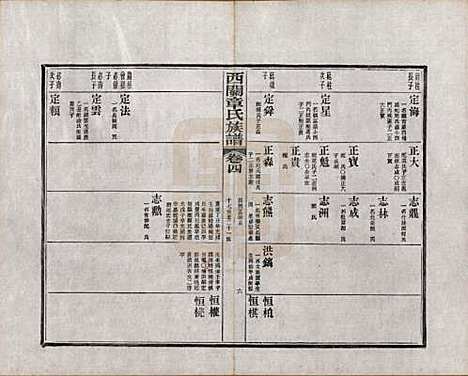 安徽[章姓] 绩溪西关章氏族谱四十卷首二卷附一卷 — 民国五年（1916）_四.pdf