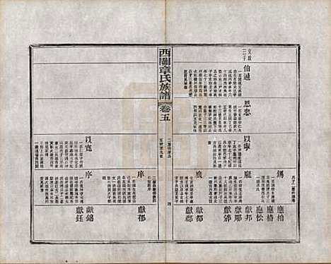 安徽[章姓] 绩溪西关章氏族谱四十卷首二卷附一卷 — 民国五年（1916）_五.pdf