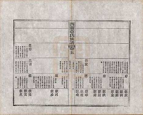 安徽[章姓] 绩溪西关章氏族谱四十卷首二卷附一卷 — 民国五年（1916）_五.pdf