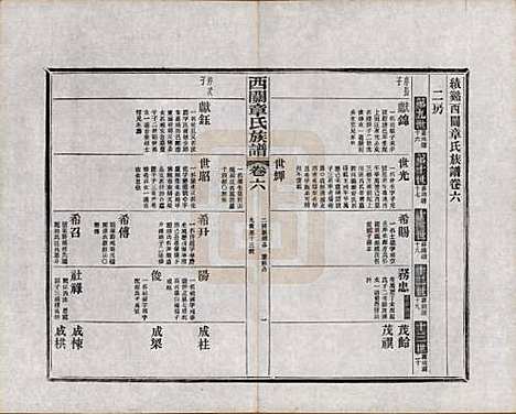 安徽[章姓] 绩溪西关章氏族谱四十卷首二卷附一卷 — 民国五年（1916）_六.pdf