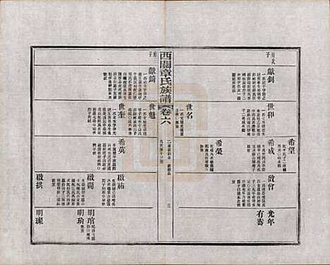 安徽[章姓] 绩溪西关章氏族谱四十卷首二卷附一卷 — 民国五年（1916）_六.pdf