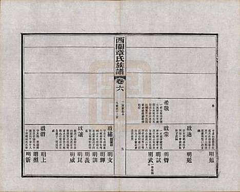 安徽[章姓] 绩溪西关章氏族谱四十卷首二卷附一卷 — 民国五年（1916）_六.pdf