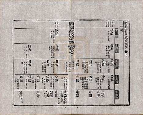 安徽[章姓] 绩溪西关章氏族谱四十卷首二卷附一卷 — 民国五年（1916）_七.pdf