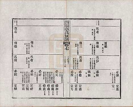 安徽[章姓] 绩溪西关章氏族谱四十卷首二卷附一卷 — 民国五年（1916）_七.pdf