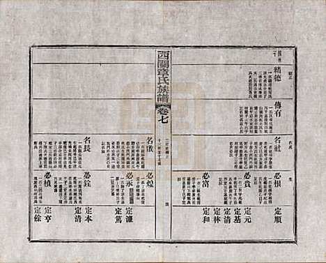 安徽[章姓] 绩溪西关章氏族谱四十卷首二卷附一卷 — 民国五年（1916）_七.pdf