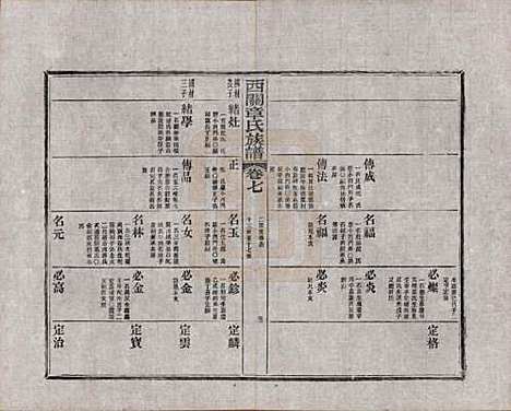 安徽[章姓] 绩溪西关章氏族谱四十卷首二卷附一卷 — 民国五年（1916）_七.pdf