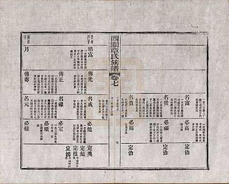 安徽[章姓] 绩溪西关章氏族谱四十卷首二卷附一卷 — 民国五年（1916）_七.pdf