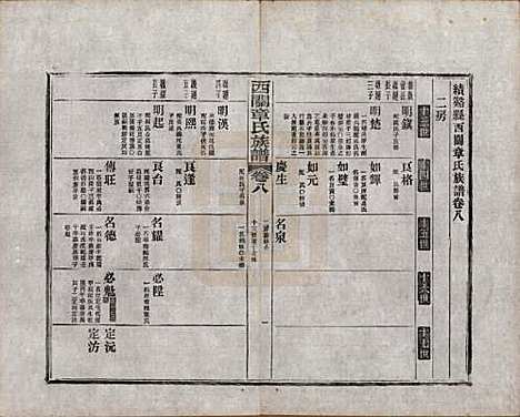 安徽[章姓] 绩溪西关章氏族谱四十卷首二卷附一卷 — 民国五年（1916）_八.pdf