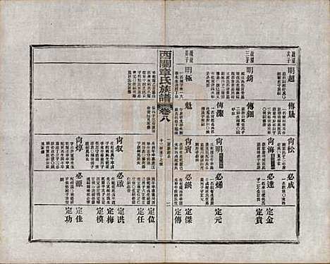 安徽[章姓] 绩溪西关章氏族谱四十卷首二卷附一卷 — 民国五年（1916）_八.pdf