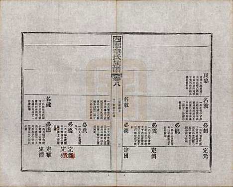 安徽[章姓] 绩溪西关章氏族谱四十卷首二卷附一卷 — 民国五年（1916）_八.pdf