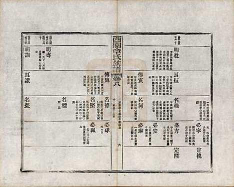 安徽[章姓] 绩溪西关章氏族谱四十卷首二卷附一卷 — 民国五年（1916）_八.pdf