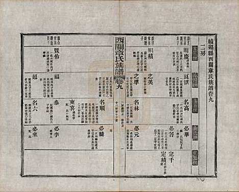 安徽[章姓] 绩溪西关章氏族谱四十卷首二卷附一卷 — 民国五年（1916）_九.pdf