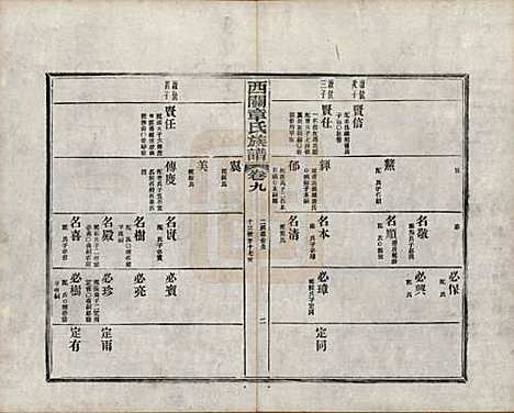 安徽[章姓] 绩溪西关章氏族谱四十卷首二卷附一卷 — 民国五年（1916）_九.pdf