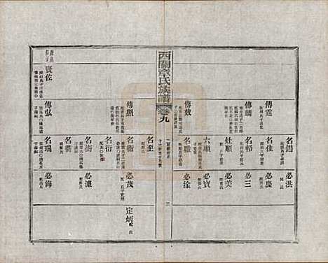 安徽[章姓] 绩溪西关章氏族谱四十卷首二卷附一卷 — 民国五年（1916）_九.pdf