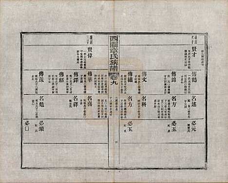 安徽[章姓] 绩溪西关章氏族谱四十卷首二卷附一卷 — 民国五年（1916）_九.pdf