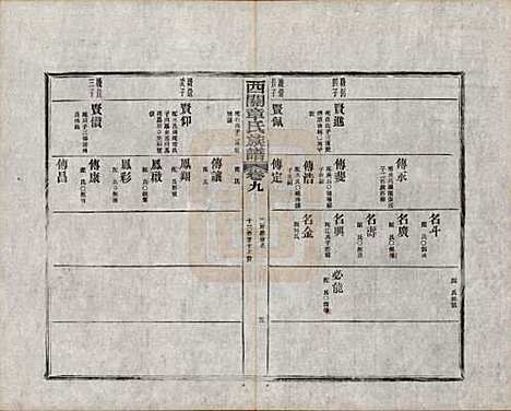 安徽[章姓] 绩溪西关章氏族谱四十卷首二卷附一卷 — 民国五年（1916）_九.pdf