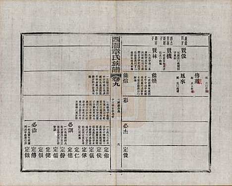 安徽[章姓] 绩溪西关章氏族谱四十卷首二卷附一卷 — 民国五年（1916）_九.pdf