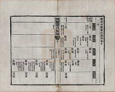 安徽[章姓] 绩溪西关章氏族谱四十卷首二卷附一卷 — 民国五年（1916）_十.pdf