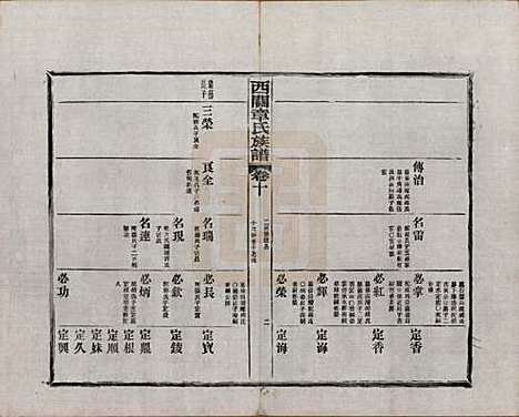 安徽[章姓] 绩溪西关章氏族谱四十卷首二卷附一卷 — 民国五年（1916）_十.pdf