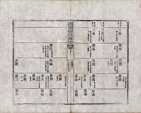 安徽[章姓] 绩溪西关章氏族谱四十卷首二卷附一卷 — 民国五年（1916）_十.pdf