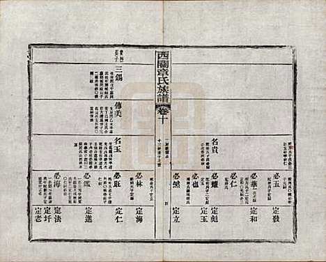 安徽[章姓] 绩溪西关章氏族谱四十卷首二卷附一卷 — 民国五年（1916）_十.pdf