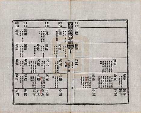 安徽[章姓] 绩溪西关章氏族谱四十卷首二卷附一卷 — 民国五年（1916）_十.pdf