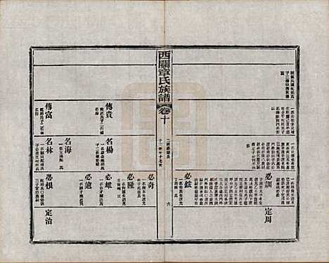 安徽[章姓] 绩溪西关章氏族谱四十卷首二卷附一卷 — 民国五年（1916）_十.pdf