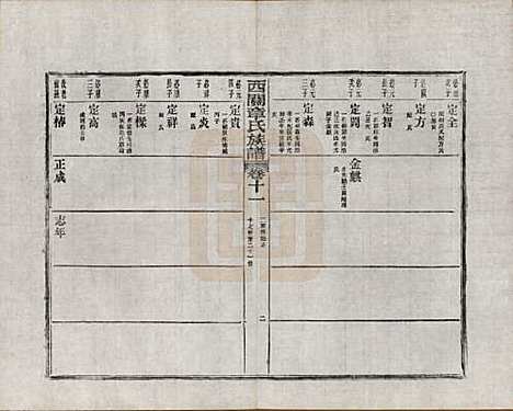 安徽[章姓] 绩溪西关章氏族谱四十卷首二卷附一卷 — 民国五年（1916）_十一.pdf