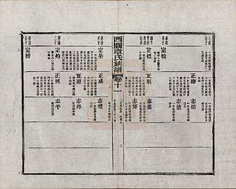 安徽[章姓] 绩溪西关章氏族谱四十卷首二卷附一卷 — 民国五年（1916）_十一.pdf