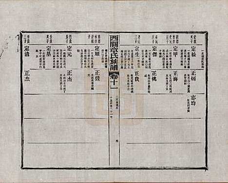 安徽[章姓] 绩溪西关章氏族谱四十卷首二卷附一卷 — 民国五年（1916）_十一.pdf