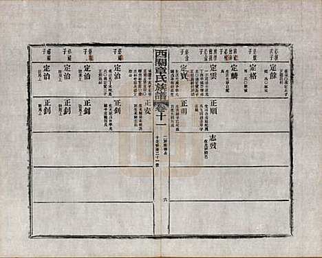 安徽[章姓] 绩溪西关章氏族谱四十卷首二卷附一卷 — 民国五年（1916）_十一.pdf