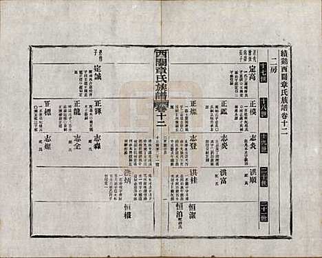 安徽[章姓] 绩溪西关章氏族谱四十卷首二卷附一卷 — 民国五年（1916）_十二.pdf