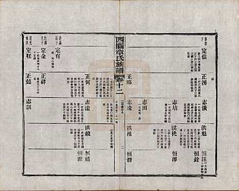 安徽[章姓] 绩溪西关章氏族谱四十卷首二卷附一卷 — 民国五年（1916）_十二.pdf