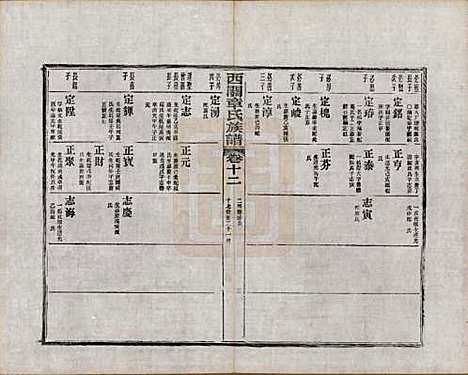 安徽[章姓] 绩溪西关章氏族谱四十卷首二卷附一卷 — 民国五年（1916）_十二.pdf