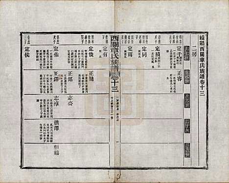 安徽[章姓] 绩溪西关章氏族谱四十卷首二卷附一卷 — 民国五年（1916）_十三.pdf