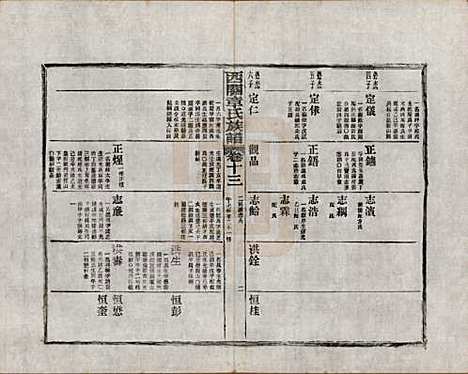 安徽[章姓] 绩溪西关章氏族谱四十卷首二卷附一卷 — 民国五年（1916）_十三.pdf